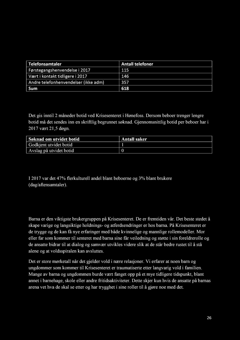 Telefonhenvendelser Telefonsamtaler Antall telefoner Førstegangshenvendelse i 2017 115 Vært i kontakt tidligere i 2017 146 Andre telefonhenvendelser (ikke adm) 357 Sum 618 Botid Det gis inntil 2