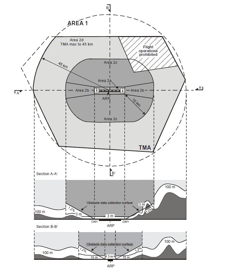 surfaces Area 1 and Area 2.