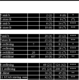 Helland,   Dyslexia, 17(3), 207-226. doi:10.1002/dys.