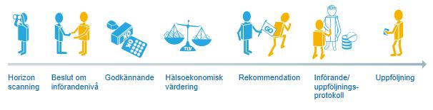 samarbeid WHO Europa - Rapport (2015):