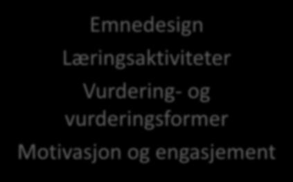 Vurdering- og vurderingsformer Motivasjon og