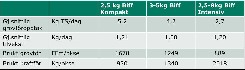 Eksempel kjøttproduksjon: NRF-okse slaktet