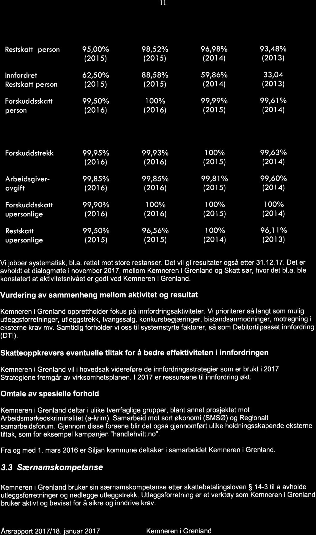 nde skatteoppkreverfunksjonen 2017 - Porsgrunn kommune - 18/03515-2 Årsrapport med årsregnskap og kontrollrapport