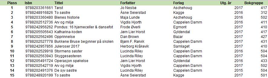 Bransjestatistikk, undersøkelser og analyser Satsning på statistikk Bokbransjen har et stort behov for å dokumentere kvantitativ og kvalitativ informasjon.