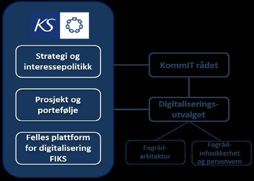 Digitaliseringsarbeidet