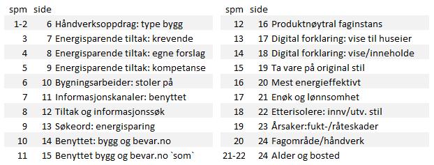 innhold grafikk (spørsmålsnummer) 5 pr.nr.