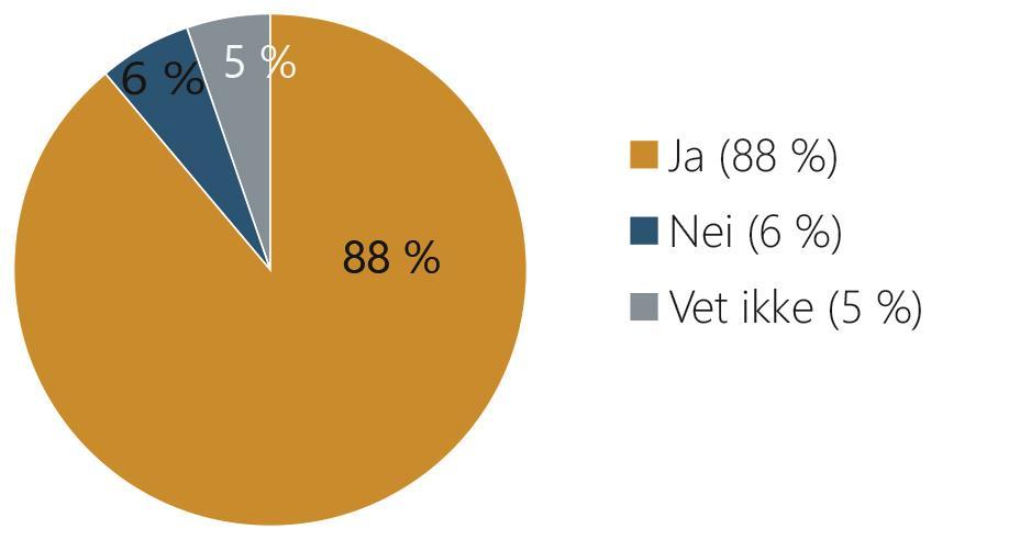 Outsourcing, styringssystem og rammeverk Spørsmål: Opplever du at rammeverk/styringssystem for sikkerhet blir etterlevd i din organisasjon?