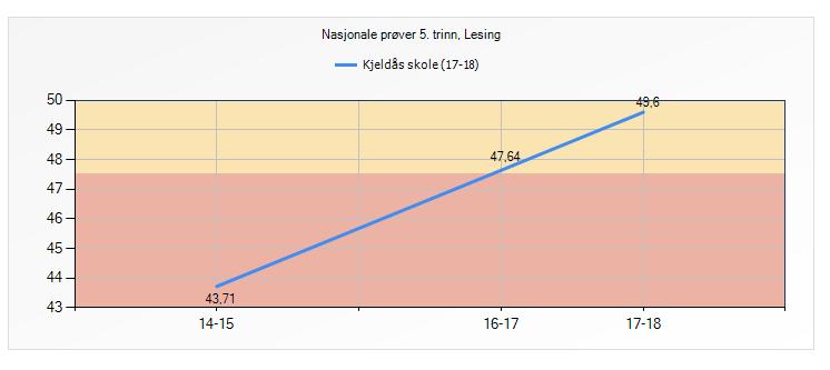 UTFORDRINGER Lav kompetanse reduserer muligheten for læring og sosial interaksjon. Lav kompetanse gir ekstrautfordringer gjennom hele læreprosessen, og gjør det vanskeligere for eleven.