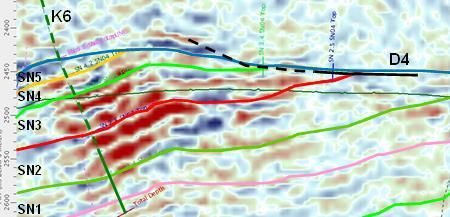 Oppfølging i produksjonsfasen Rettighetshavernes forpliktelser (2) Overvåking av produksjon Petroleumsforskriften 27: Overvåkning av forekomst og produksjon under