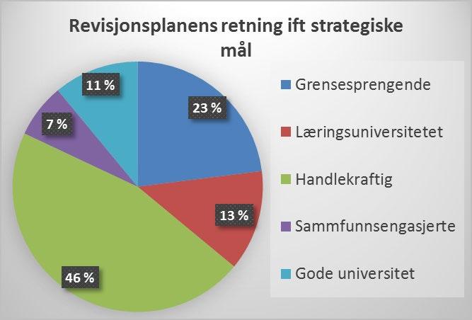 rådgivning 2019