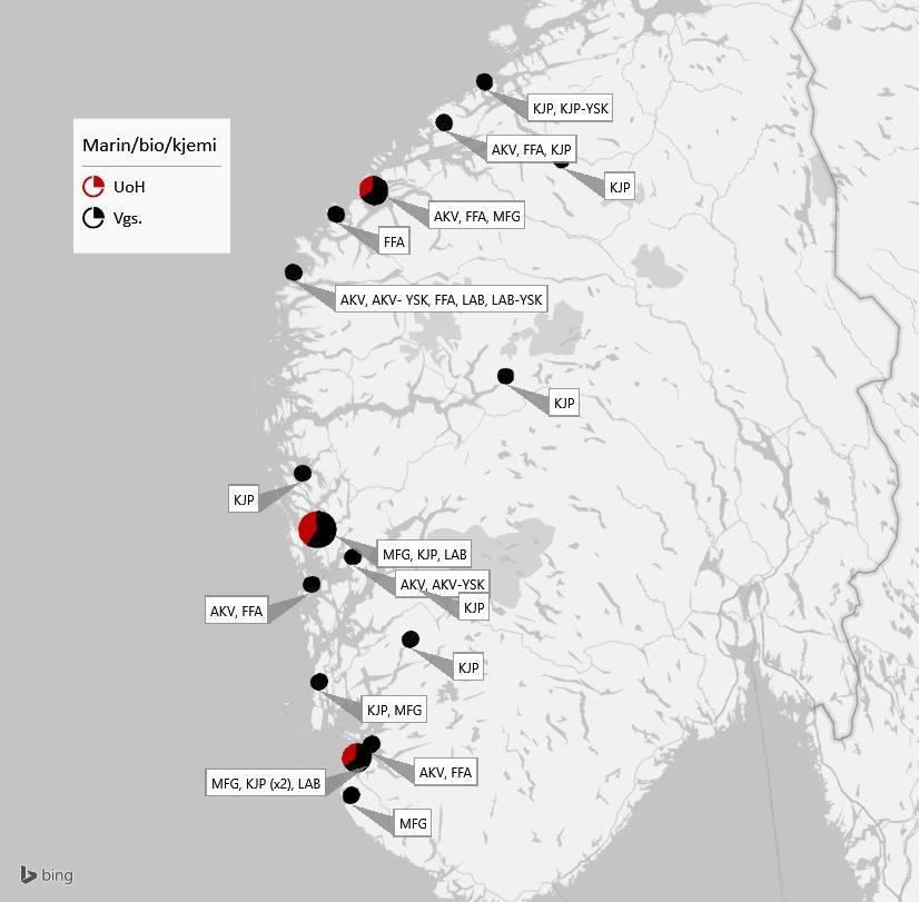 Utdanningstilbudet i dag Marin/Bio/Kjemi Stor geografiske spredning mellom mange av tilbudene Det er tilbud av høyere utdanning i denne kategorien i