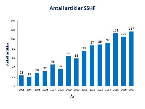 4.2 Sørlandet sykehus som forskningsinstitusjon Forskningsenheten ved Sørlandet sykehus ble etablert i 2003. En viktig første målsetting var å øke antall medarbeidere med doktorgrad.