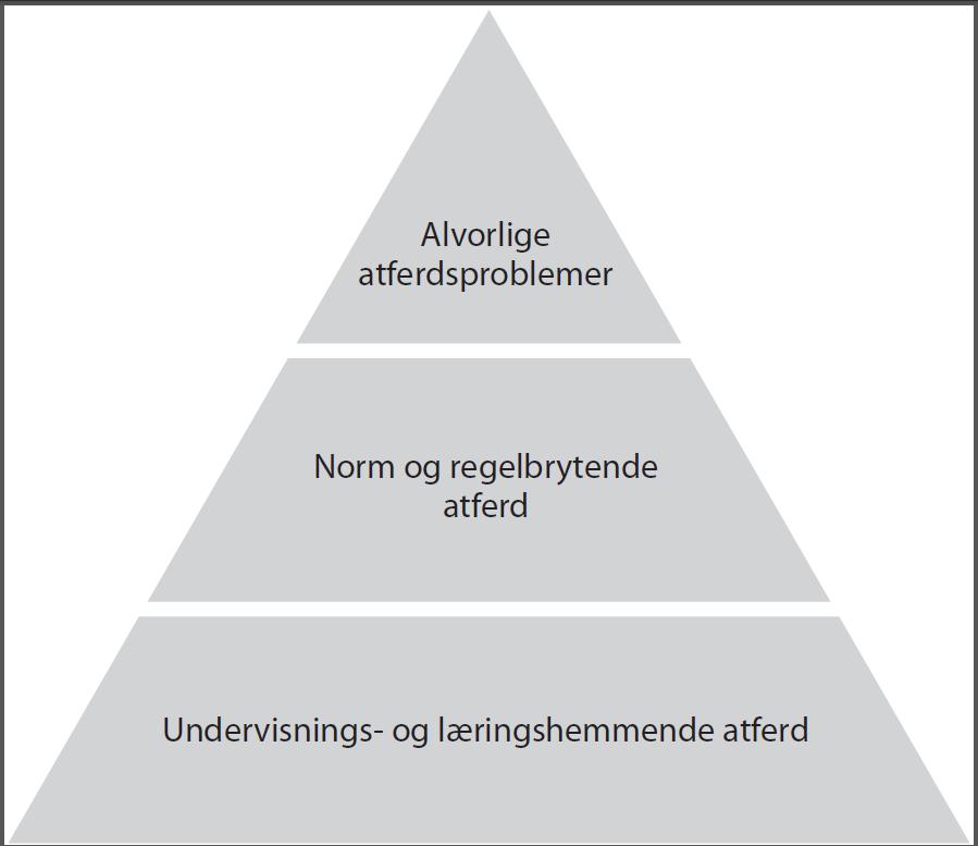 Atferdsproblemer blant barn og unge Vold, mobbing, aggresjon, hærverk, skoleskulk, rømming, rusmisbruk og lovbrudd Barn og unge som ikke følger felles regler eller normer