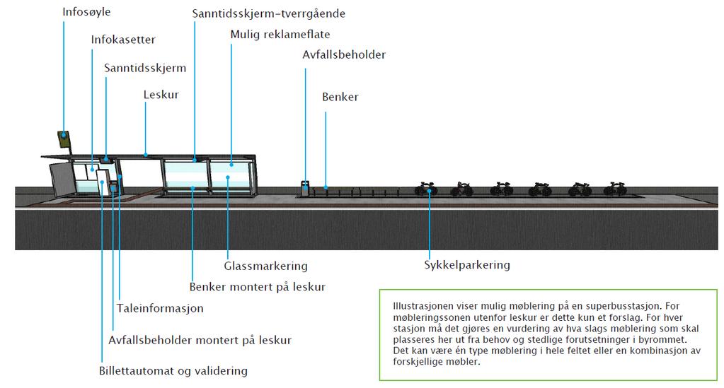 Side 10 Nøkkeltall for tiltaket: Type tiltak Plattformens lengde/bredde Leskurets lengde Sykkelparkering Materialbruk Knutepunkt Til byen: 60 m/3,5 m Fra byen: 60 m/3,5 m Til byen: 24 m Fra byen: 9 m