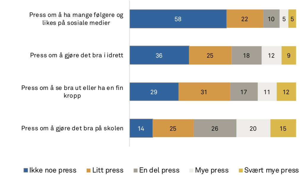 Opplever du