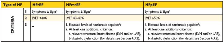 Terminologi hjertesvikt HFrEF Hjertesvikt med redusert EF HFmrEF