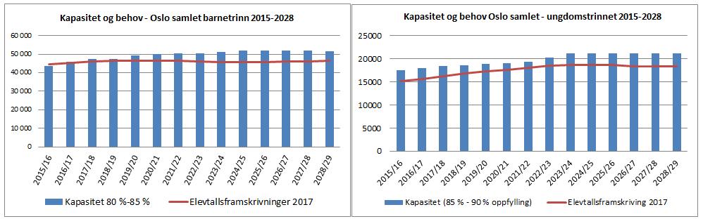 av nye skoler. Nye skoleanlegg kan ha nedslagsfelt i flere av skolebehovsplanens områder.