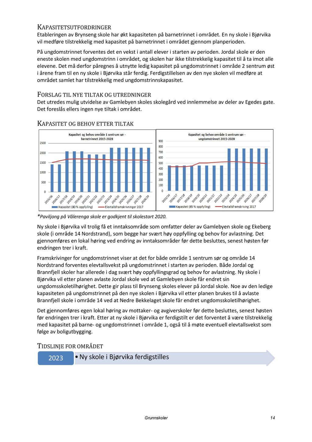 KAPASITETSUTFORDRINGE R Etableringen av Brynseng skole har økt kapasiteten på barne trinnet i området.