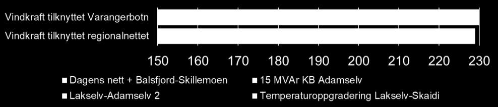 3 Omfattende tiltak er nødvendig for å øke kapasiteten i nettet 132 kv-nettet i Finnmark er bygd ut slik at alle enkeltledninger når sin kapasitetsgrense omtrent samtidig.