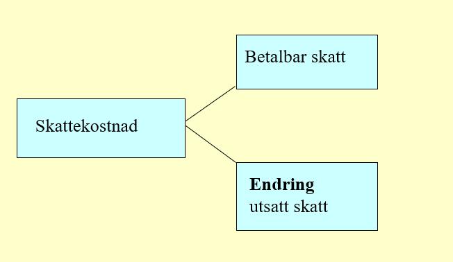 Skattekostnad Problemstillinger Er