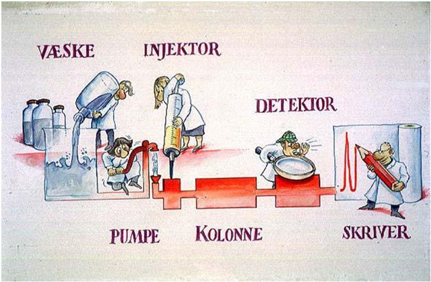 1 Kromatografiteori NITO kurs i kromatografi og massespektrometri Trondheim 23.05.