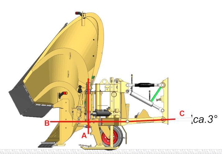 Husk dette både ved til- og fra kobling, slik at hydraulikksystemet alltid er trykkløst under montering og demontering. Kjør 5-10 m fremover i flyt, for å stabilisere plogen.