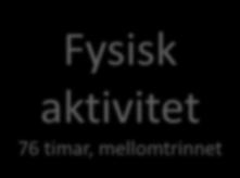 timar, mellomtrinnet Fysisk