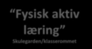 skulefaga der ein nyttar praktiske læringsformer Som oftast: Gjennomført på skulen sitt uteområde