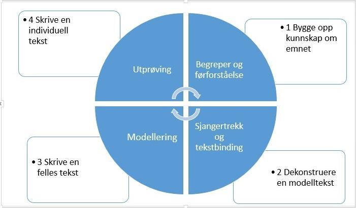 Dekonstruksjon eller fokusert lesing av