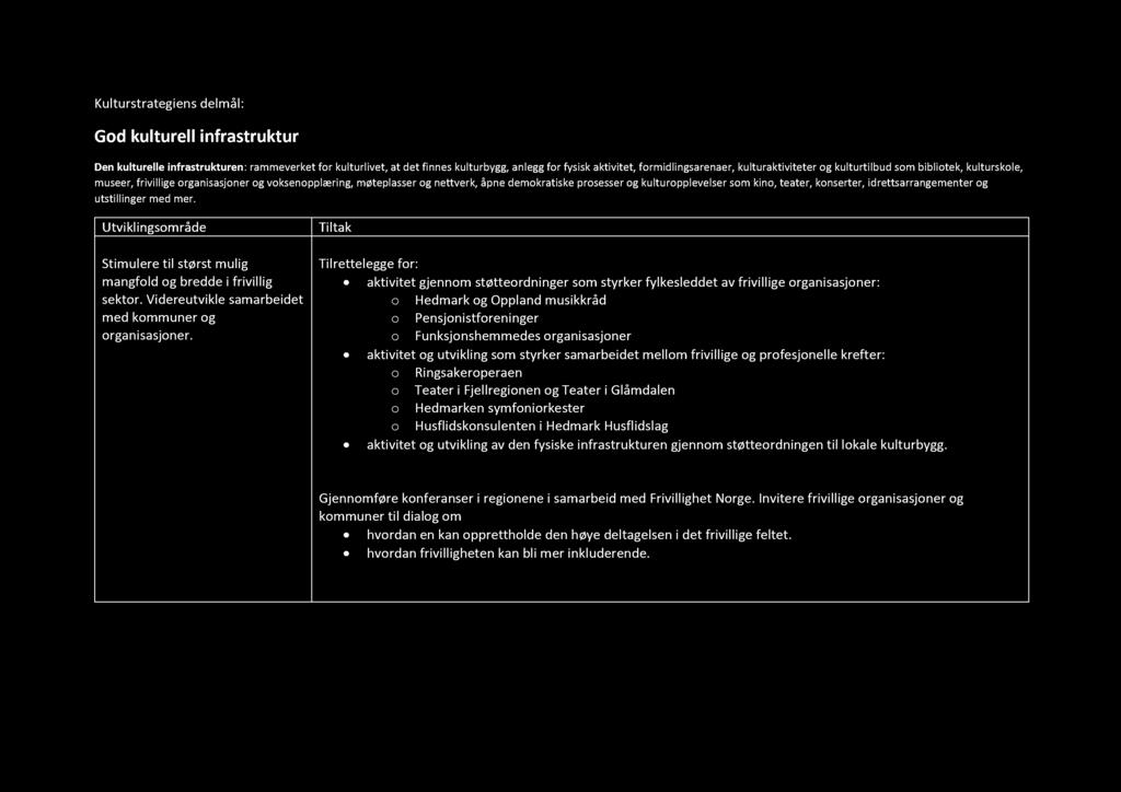 Kulturstrategiens delmål: God kulturell infrastruktur Den kulturelle infrastrukturen : rammeverket for kulturlivet, at det finnes kulturbygg, anlegg for fysisk aktivitet, formidlingsarenaer,