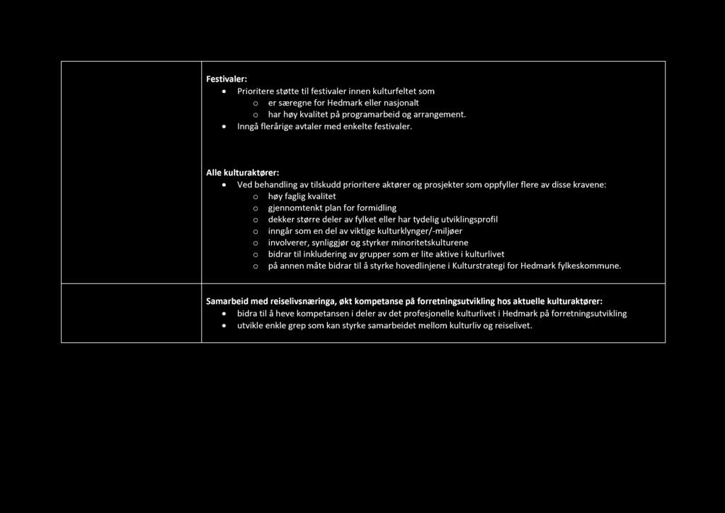 Festivaler: Prioritere støtte til festivaler innen kulturfeltet som o er særegne for Hedmark eller nasjonalt o har høy kvalitet på programarbeid og arrangement.