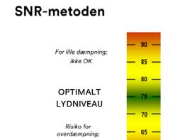 Basert på løsemidler med gode varslingsegenskaper filtre mot organiske damper (A evt. AX) og partikler (P). Basert på isocyanat trykkluftdrevet åndedrettsvern. 2.