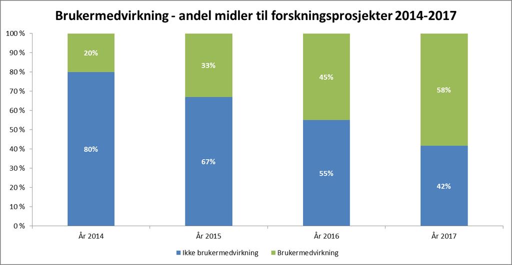 Nullpunktsmåling