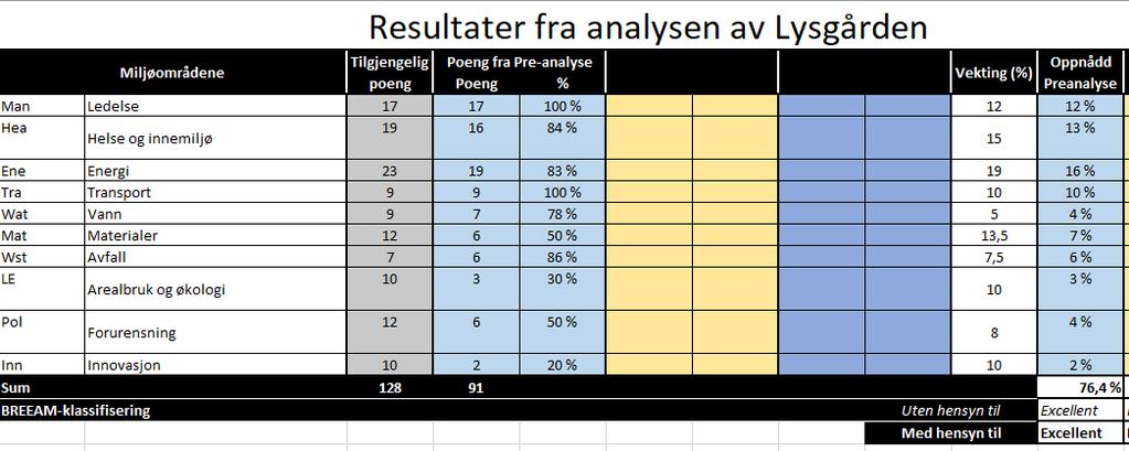 Preanalyse verktøy