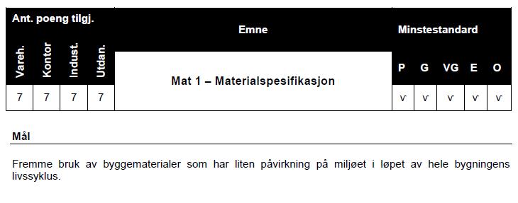 PÅVIRKNING BYGGEPLASS MATERIALER MAT Miljøgifter Minimumskrav Miljøgiftslisten A20: det er lovkrav å unngå miljøgiftene, skal også dok.