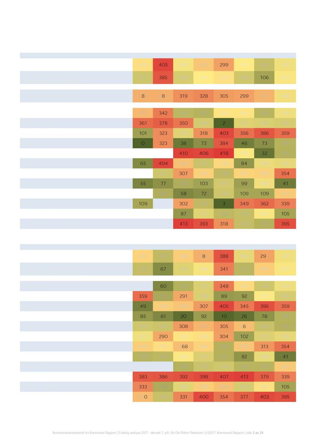 Pl asser i n ger i K om m u n eb ar om eter et 20 10-20 17 Dette er plasseringene slik de faktisk ble rapportert de ulike årene.