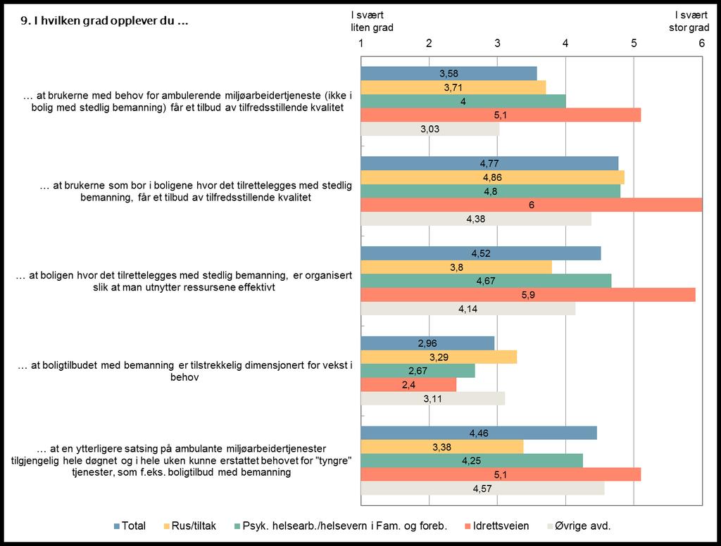 Høsten 2017 ferdigstilles loftet i Idrettsveien til et treffsted som vil være åpent for alle innenfor målgruppen. 6.