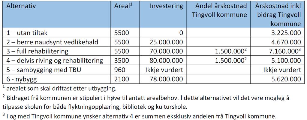 Eksempel Tingvoll