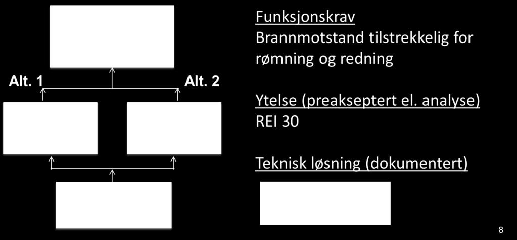 Fra funksjonskrav