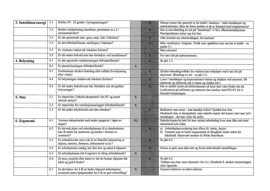 3. Inneklima/energi 3.1 Holdes 20-22 grader i f~ ringssesongen? 3.2 Brukes solskjerming (markiser, persienner m.v.) i sommerhalvåret? ~ Er det sjenerende støv, gass, røyk, lukt i lokalene? 3.4 Er det tilfredsstillende ventilasjon i lokalene?