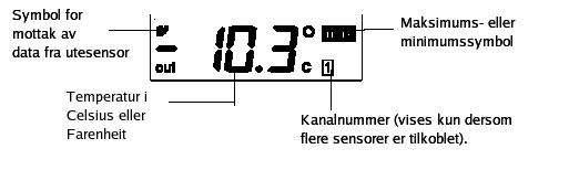 For områder med stabilt vær settes innstillingen lavere. Valg av temperaturskala Grader Celsius For å velge om temperaturen skal vises i C eller F (forvalgt er C): 1.