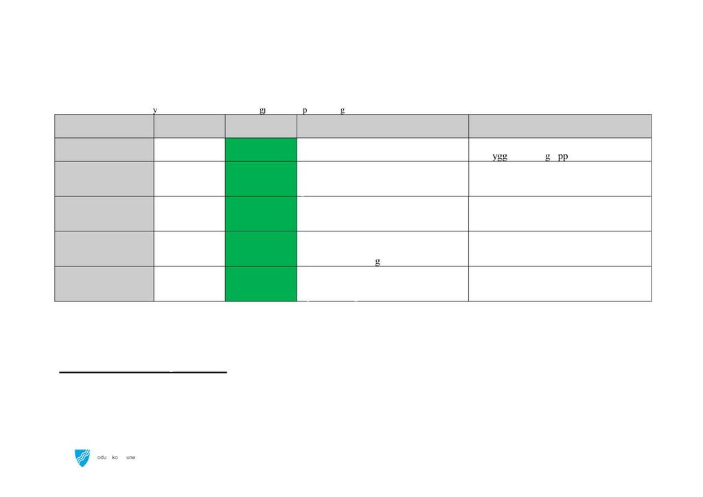 7.2. Etter gjennomført plantiltak I tabellen under er det vist hvordan planen endrer risikonivå for de enkelte aktuelle hendelser/ sårba rheter.