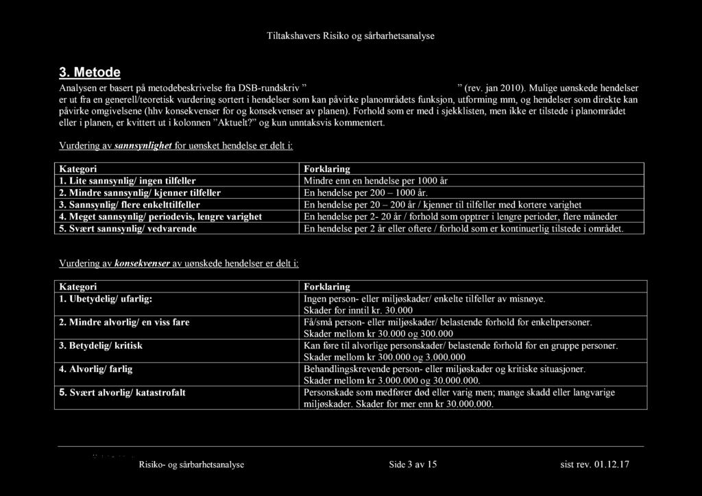 3. Metode Analysen er basert på metodebeskrivelse fra DSB-run dskriv Samfunnssikkerhet i arealplanlegging (rev. jan 2010).