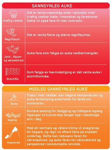 Eksempel på den direkte sårbarheita for