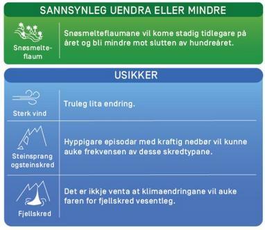 https://klimaservicesenter.no/faces/desktop/article.