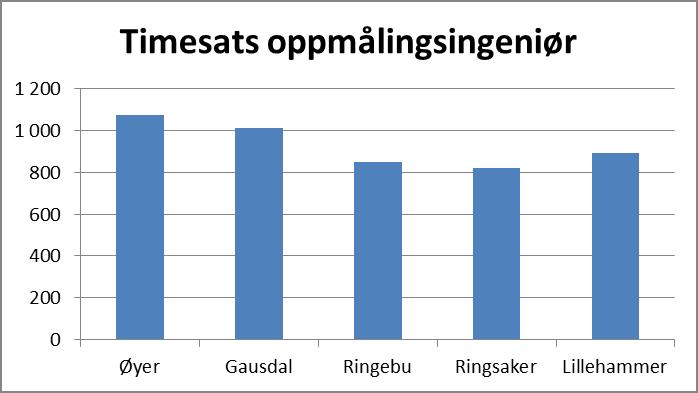 Reguleringsplan: Innenfor reguleringsplan er det kommunens arbeid med arealplanen som skal