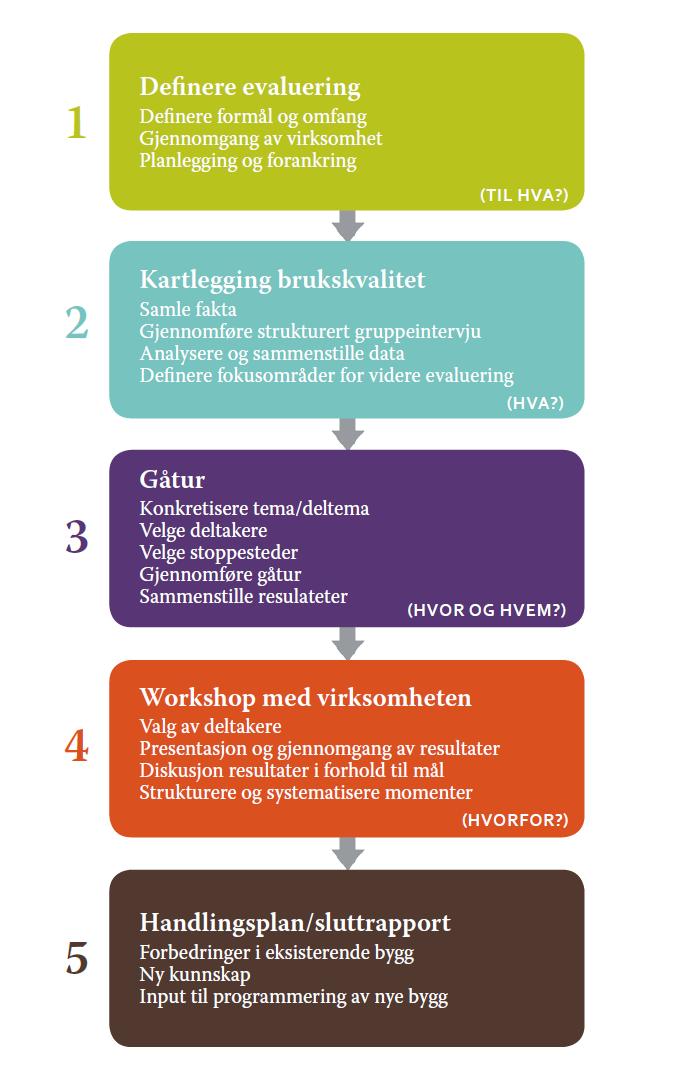 PROSJEKTOPPGAVE STRATEGISK AREALBRUK Prosjektoppgavens innhold Du skal velge et case som du har lett tilgang på. Det kan gjerne være din egen organisasjon eller det bygget du har arbeidsplass i.