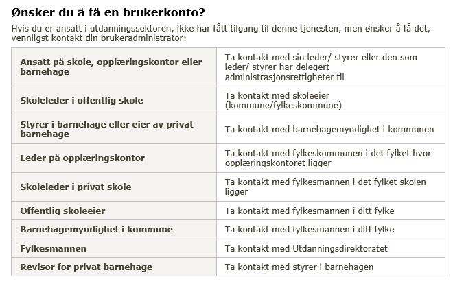 Kjenner de som skal svare til formålet med undersøkelsen? Kjenner de som skal svare til spørsmålene i undersøkelsen?