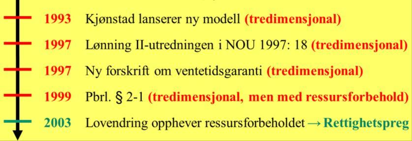 De tre hovedvilkårene en oversikt Den tredimensjonale modellen De tre hovedvilkårene en oversikt Pasientens behov Forventet nytte