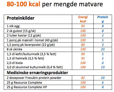 Kjøtt Fisk Tiltak 3.